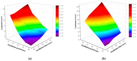 Design of Driving Waveform for Shortening Response Time of Black ...