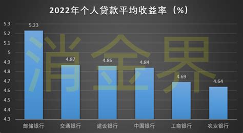 建设银行“快贷”，你不知道的低利息贷款，满足任意条件，额度秒出。 - 知乎