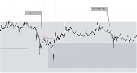 Паттерн Quasimodo | QM — Teletype