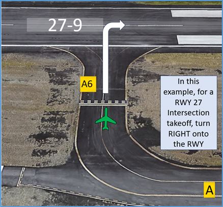 Intersection Take Off 的图像结果