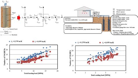 A New Simulation Model for Vertical Spiral Ground Heat Exchangers ...
