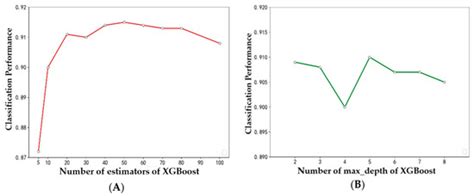 Diagnostics | Special Issue : Artificial Intelligence in Diagnostics