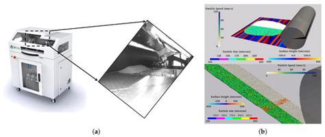 Spreading Process Maps for Powder-Bed Additive Manufacturing Derived ...