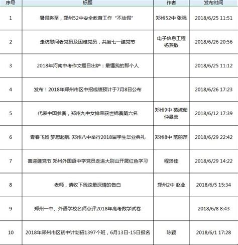 2018年6月份校园热点新闻排行榜--郑州教育信息网