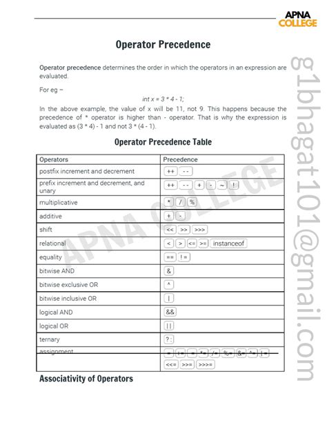 Image result for Computer Science Operations Precedence Table