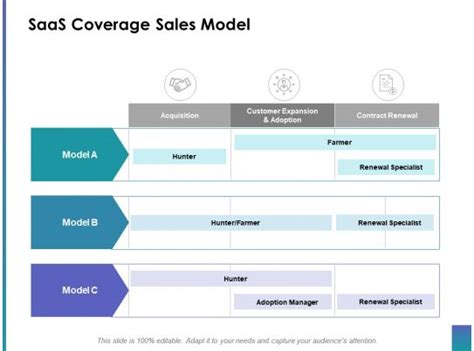 Image result for Coverage Data Model