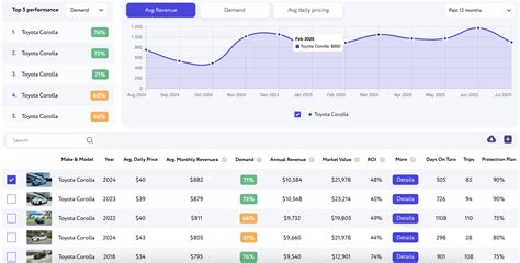 Turo ROI Calculator (2025) – Estimate Your Profit Before Buying a Car