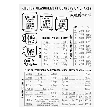 Liquid Measurement Conversion Chart