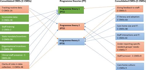 Codification Process 的图像结果