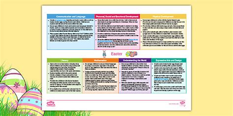 EYFS Ages 3-4 Topic Planning Web: Easter (New EYFS 2021)
