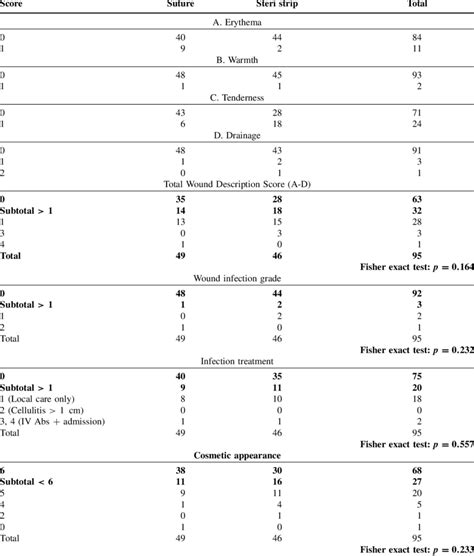 Image result for Closure Procedure