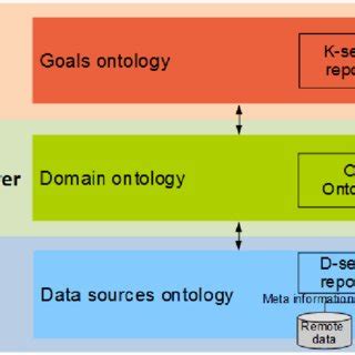 Image result for Model Knowledge