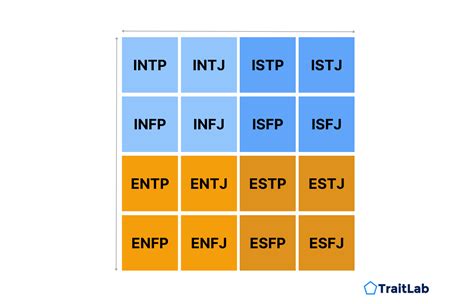 Personality Code Types 的图像结果