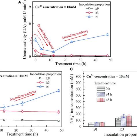Image result for Test Tube Experiments