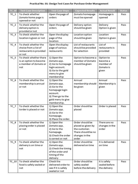 Test Cases in Software Testing 的图像结果