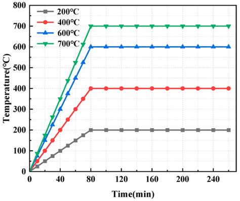 The Compressive Properties and Deformation Mechanism of Closed-Cell ...