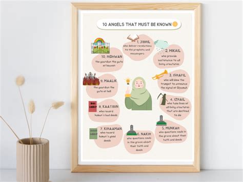 10 Angels in Islam | Islamic Wall Art | Kids Prints | Nursery Islamic ...