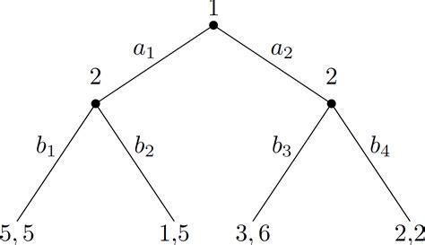 Game Theory Tree 的图像结果
