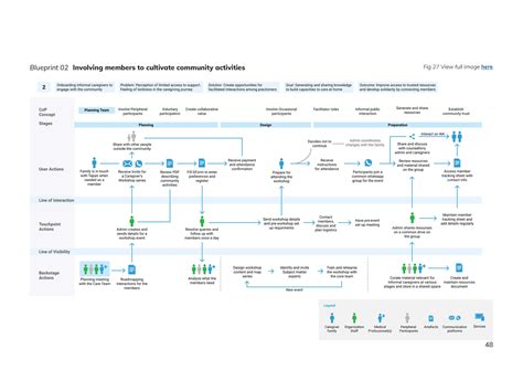 D'source Case Study - Slide Show | Dementia Care Service Design | D ...