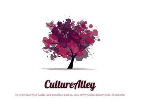 Image result for Basic Mandarin Chinese Lesson 2