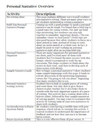 Image result for Personal Narrative Sample