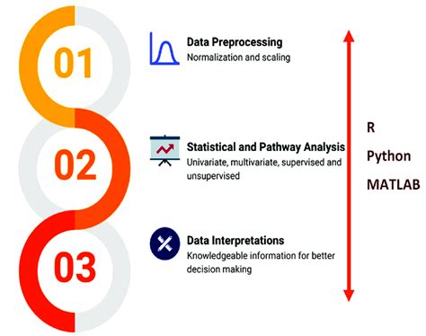 Data Analysis Science 的图像结果