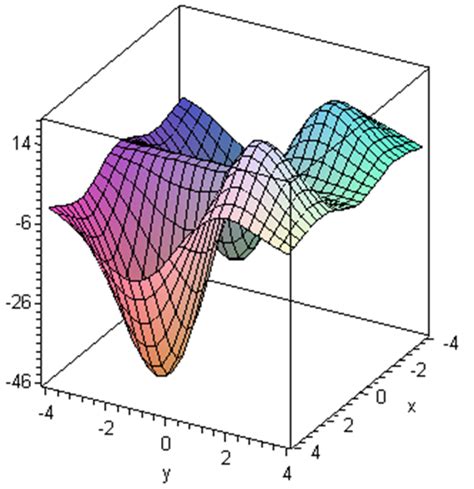 Image result for Functions of Three Variables