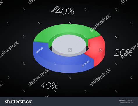 Pie Graph 的图像结果