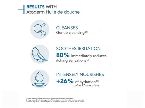 Buy Bioderma Atoderm Soothing Lipid-Replenishing Cleansing Oil Online ...