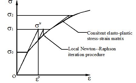 Newton-Raphson Backward Iteration Method Tutorials 的图像结果
