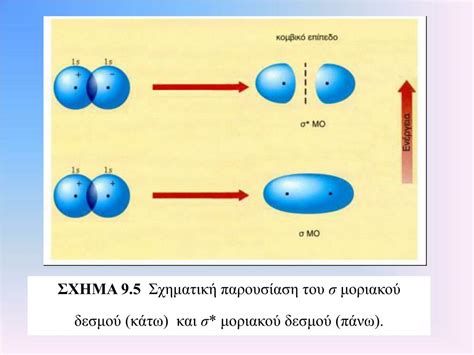 PPT - Σε ποια θεμελιώδη σημεία διαφέρει η θεωρία των μοριακών τροχιακών ...