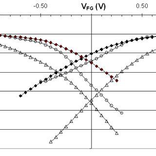 Image result for Stack Effect in Transistor