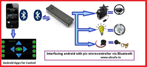 Image result for Micro Bluetooth Microcontroller