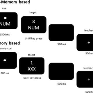 Image result for Task Switching