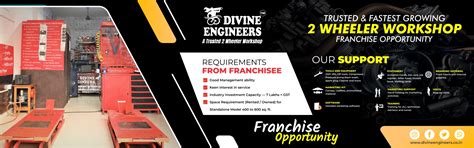 Franchise Apply - Business and Franchise Opportunities India