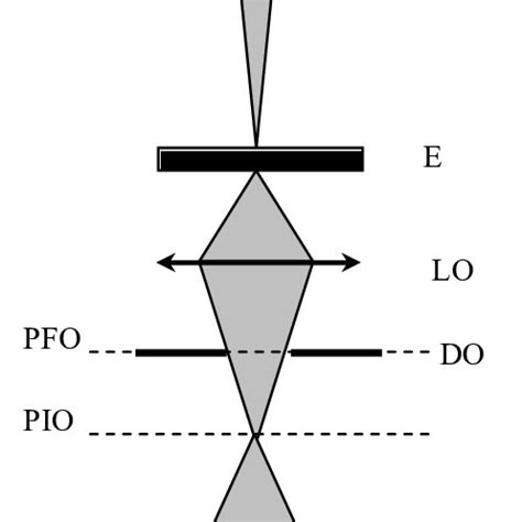 Image result for Microscope Schema Optique