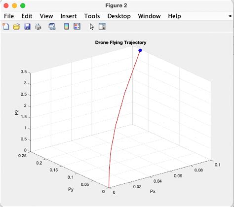 Image result for Drone Path Optimization Matlab