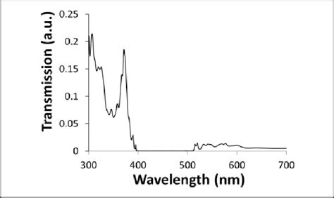 Image result for FDTD Ring