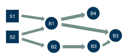 Image result for Stream Processing in Java