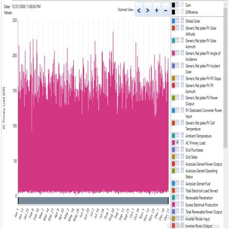 Image result for Output of Rectifier
