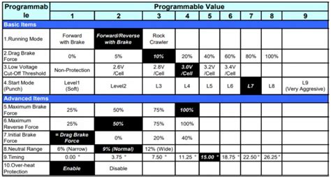 Image result for ESC Program Card Guide