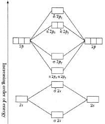 Molecular Orbital Theory and MO Diagrams - Inorganic Chemistry PDF Download