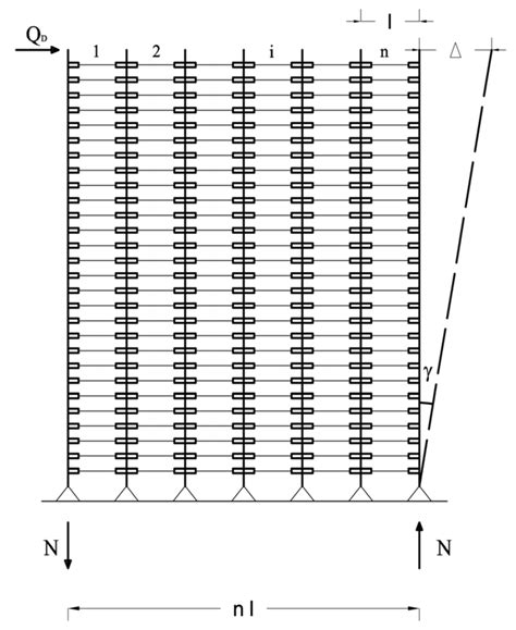 Buildings | Special Issue : Seismic-Resistant Building Design