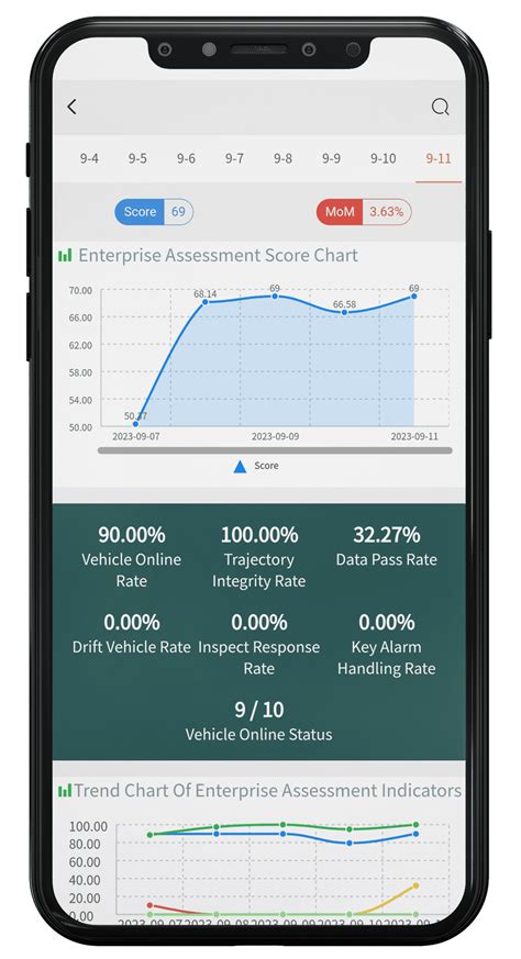 Image result for GPS Tracking Logistics