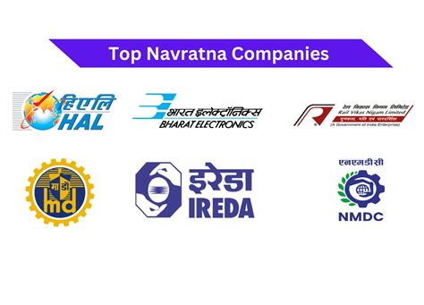 Top Navratna Companies List In India 2025 - Pocketful