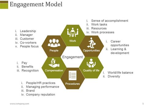 Python Script Engagement Model Example 的图像结果