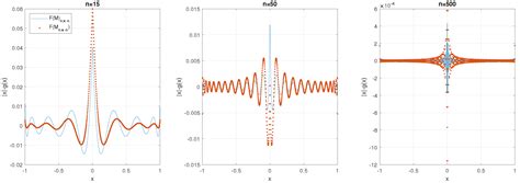 On Fourier Series in the Context of Jacobi Matrices