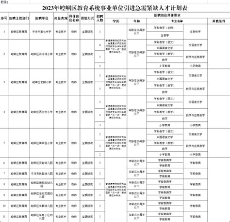 2023年甘肃省平凉市崆峒区教育系统事业单位教师招聘公告（50名）-平凉教师招聘网.