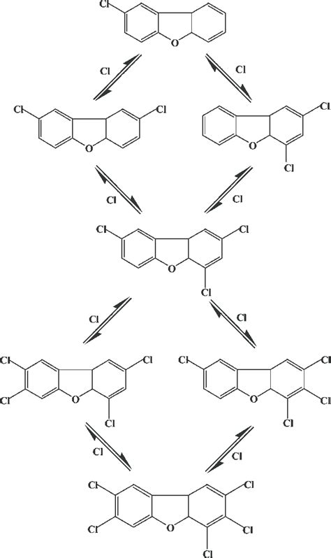 Pcdf Vector 的图像结果