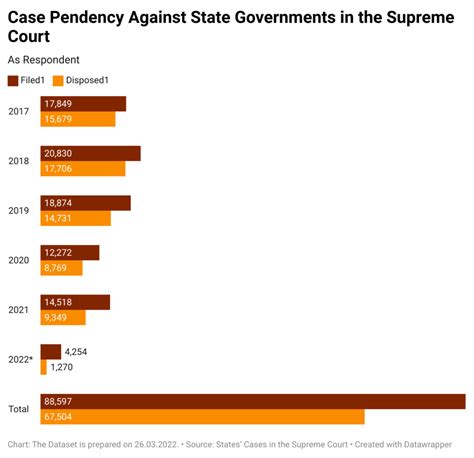 State Litigation Policies in India: Challenges and Trends